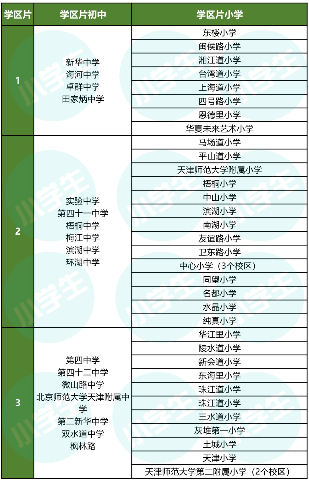 建华中学和平区今天我们梳理了天津16个区的学区划片范围以及对口初中