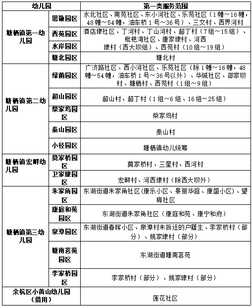 超过幼儿园招生计划总数时,优先考虑其父母在塘栖镇范围内购房(以房产