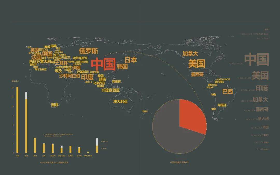 全球姓廖多少人口_邬姓全国有多少人口(2)