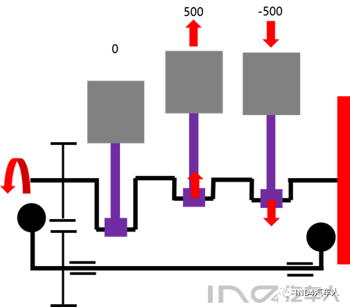 浅谈发动机平衡