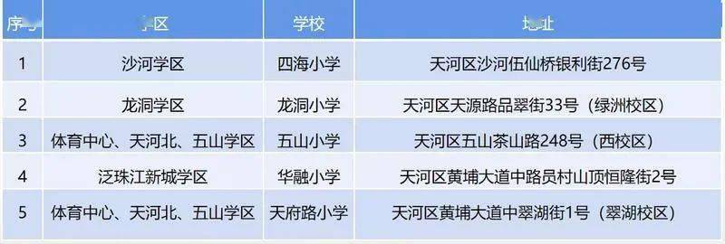 试点|下周开始试点！广州又有两区官宣试点开展暑期托管服务