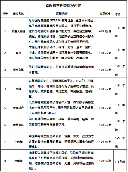 素质|从化暑期托管：4所小学试点全天托管，两试点分段托管