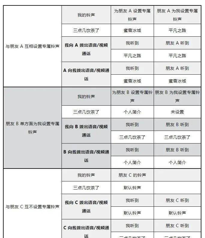 微信|可以自定义铃声、支持折叠置顶聊天，你觉得微信再次更新实用吗？