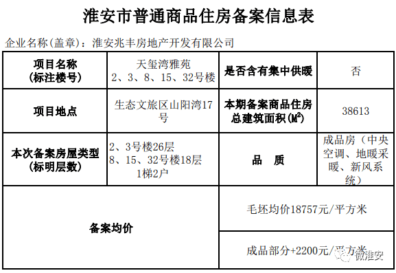 涉及樓盤8家,分別為:新城睿園1-3#,5-6#,7-9#樓,建發天璽灣2,3,8,15,3