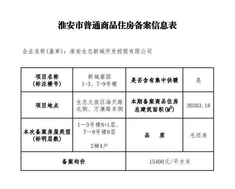 涉及樓盤8家,分別為:新城睿園1-3#,5-6#,7-9#樓,建發天璽灣2,3,8,15,3