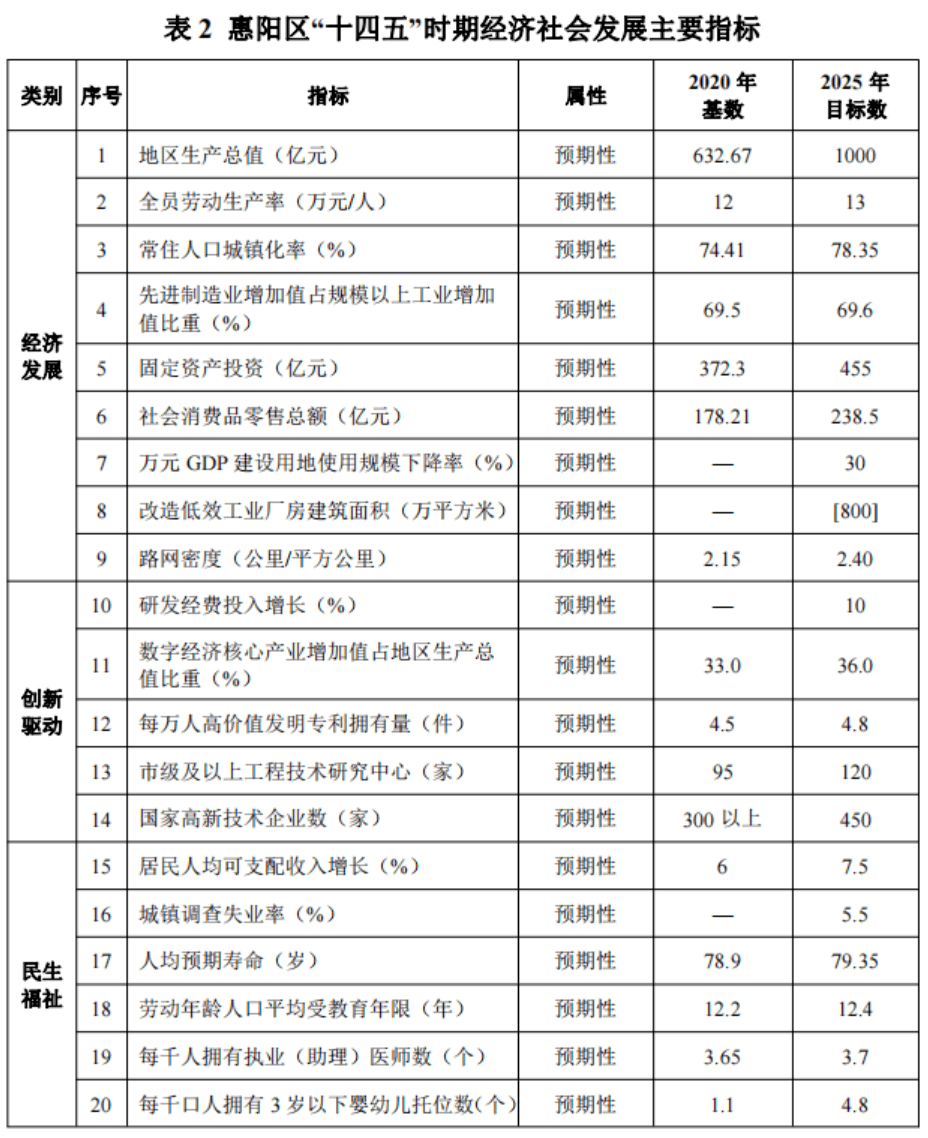 十四五规划重点项目什么时间公布 5ed08e2897854c2793c8d9a647032739.png