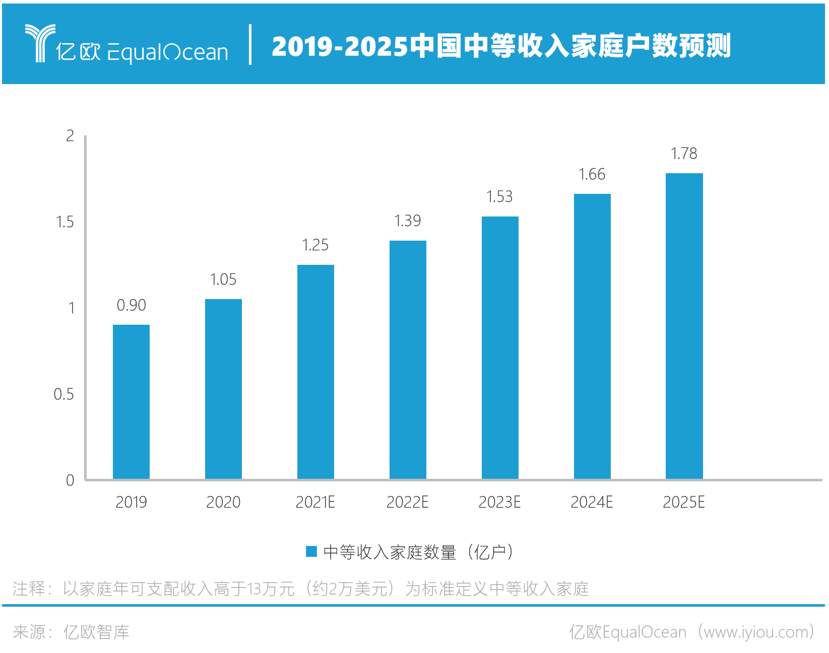 2025我国gdp预计达到(2)