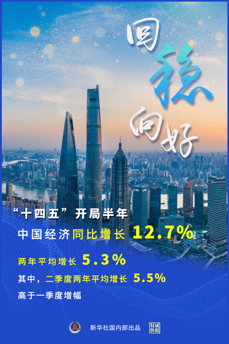 2021年上半年gdp