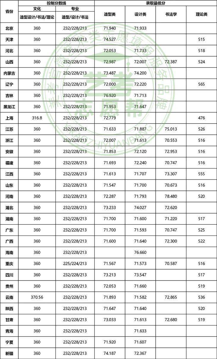 艺术分排名_艺术头像(2)