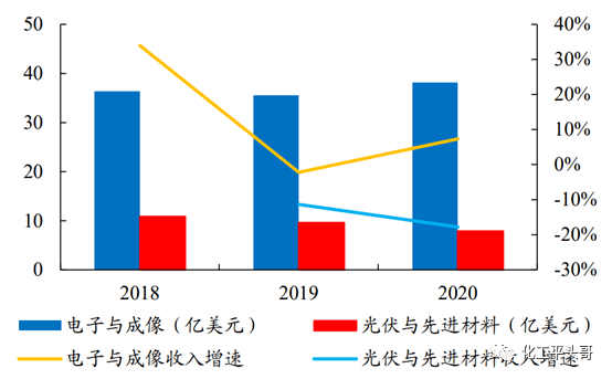 交易额或超160亿美元！ 巴斯夫、科思创、亨斯迈等全球化工巨头接连剥离非核心业务(图6)