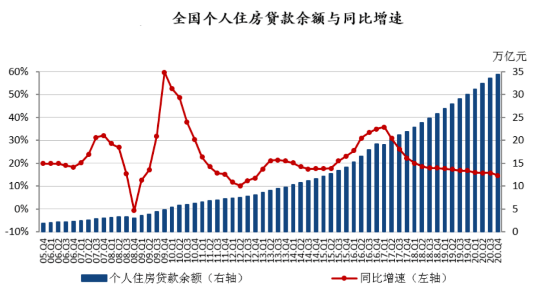 虚拟经济与gdp(2)