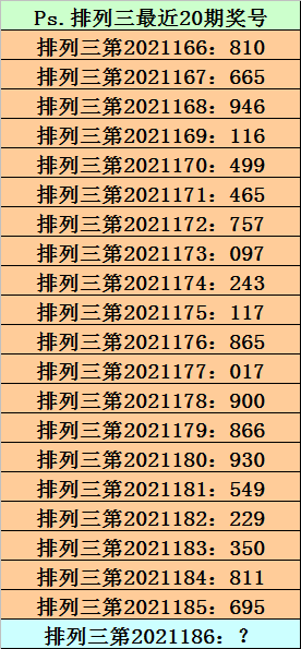 阿寶排列三186期:直選本期看好大小大,獨膽今晚關注0