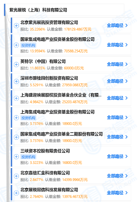 智能手机业务增长4倍紫光展锐称5g时代必须回到中国