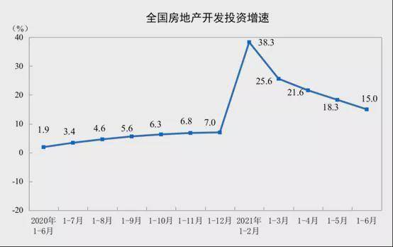 二季度gdp增速(3)