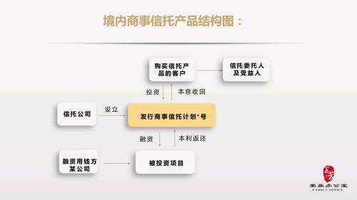 各类家族信托架构逻辑