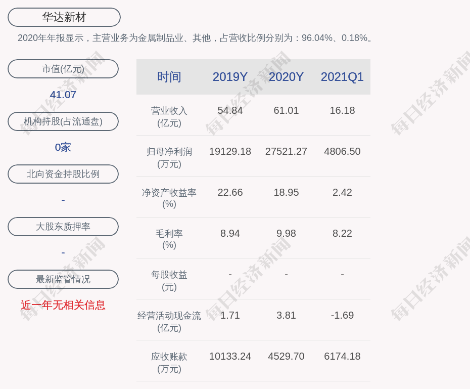 2021年上半年gdp