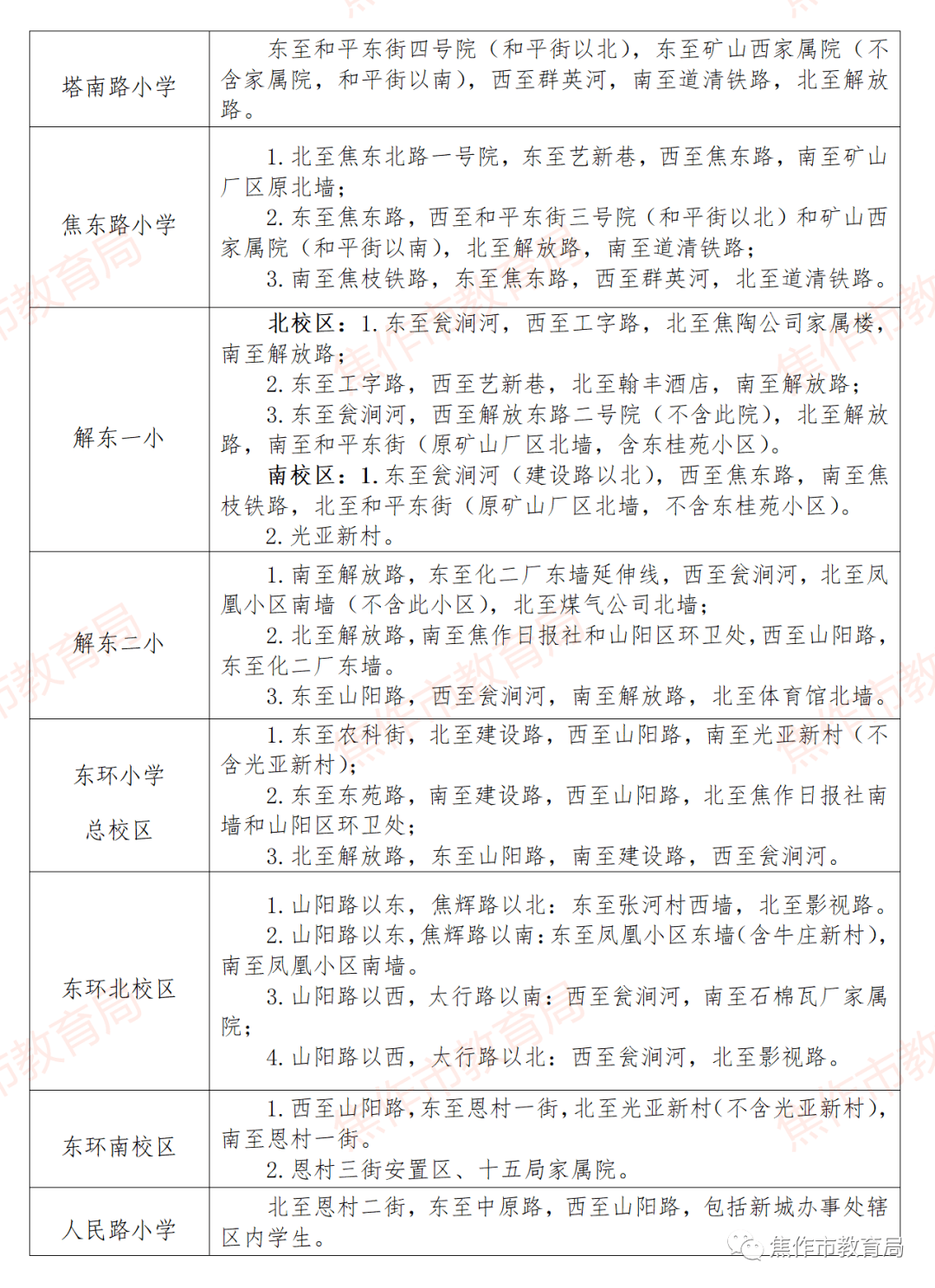 2021年焦作拆迁规划图图片