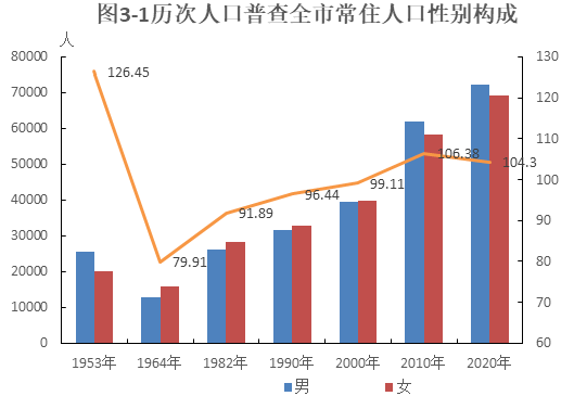 乡镇人口_短半径生活与社区新商业(2)