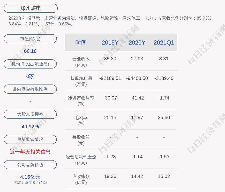 2021郑州上半年gdp(2)