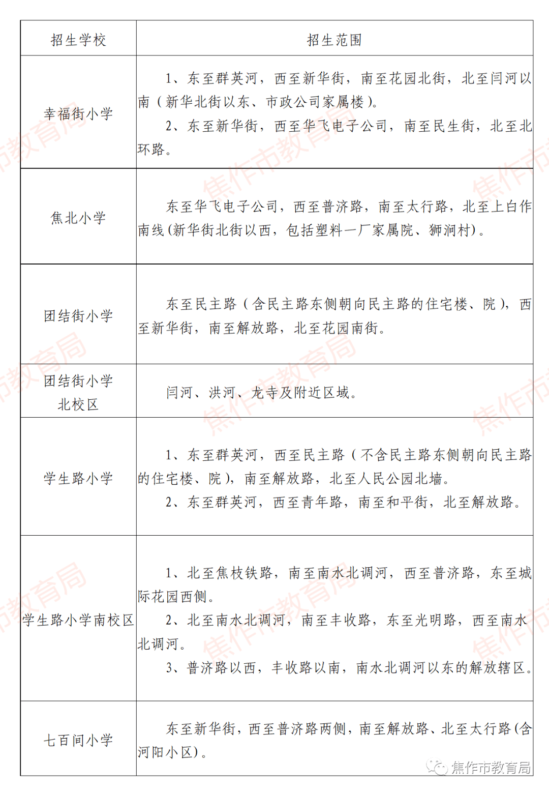 焦作学区房划分地图图片