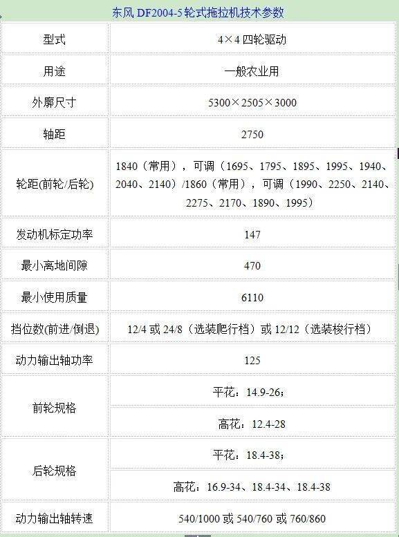 农用四轮车价格表图片