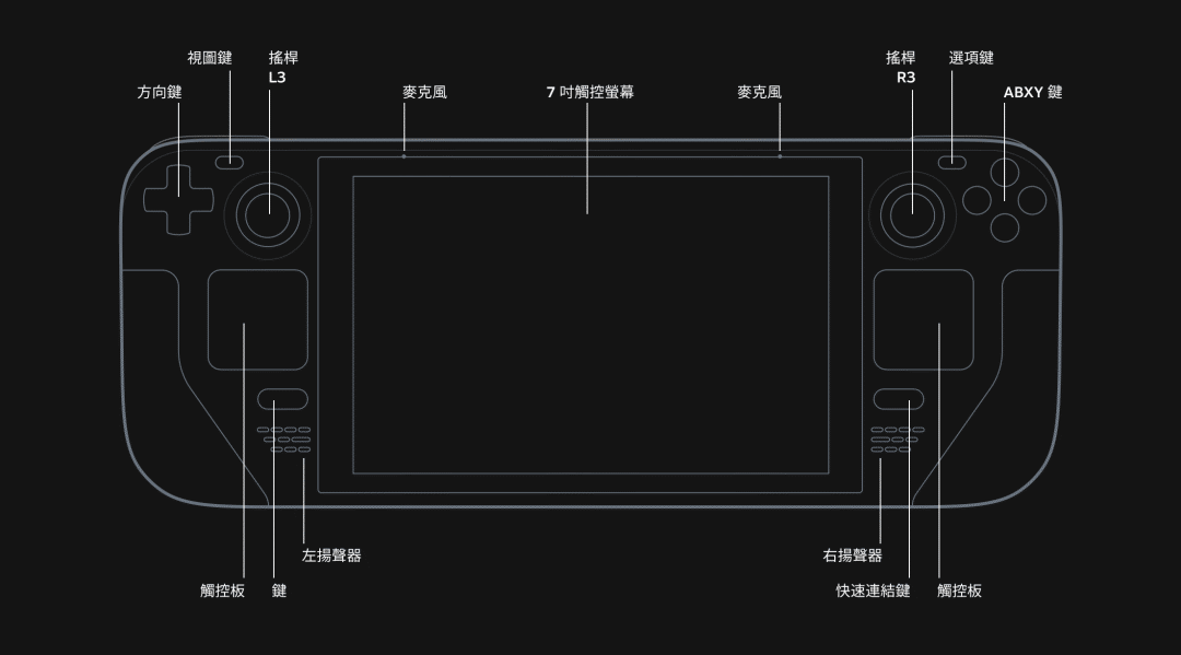 游戏|Steam掌机来了！12月上市，基础版定价399美元