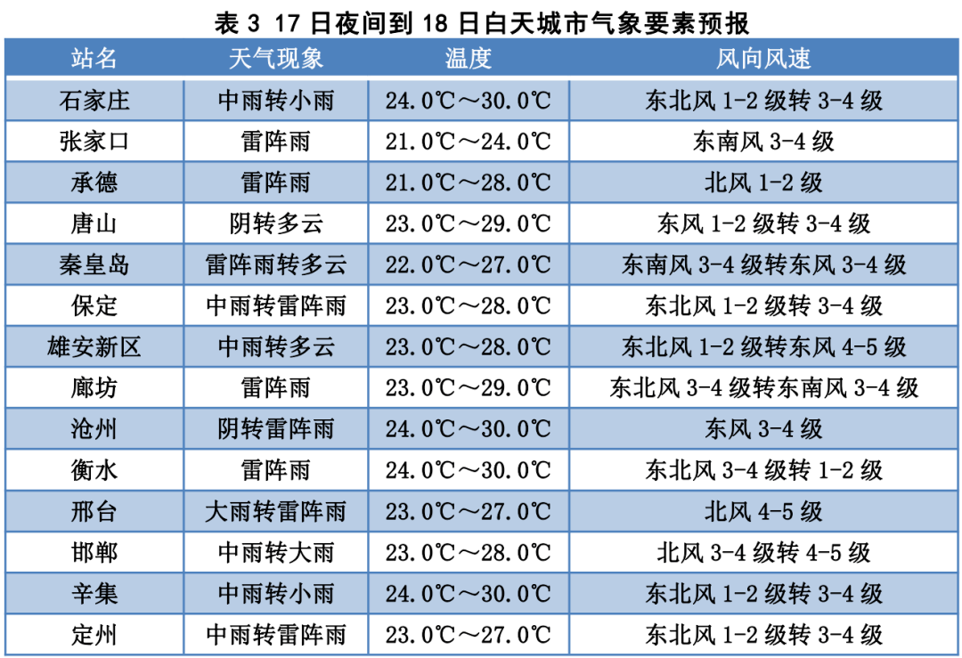 三台人口_三台人注意,做这件事有补贴领,快看你符合条件吗