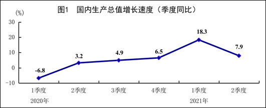 美国中国gdp疫情_疫情后中国经济上半年增长加速,西方媒体五味杂陈,不愿承认现实