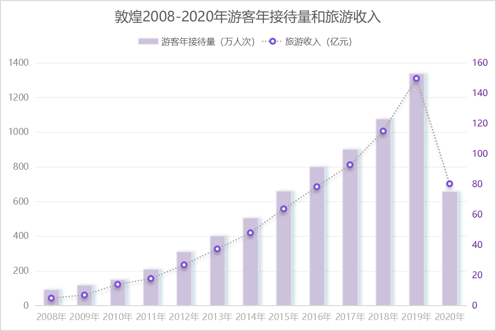 敦煌市gdp