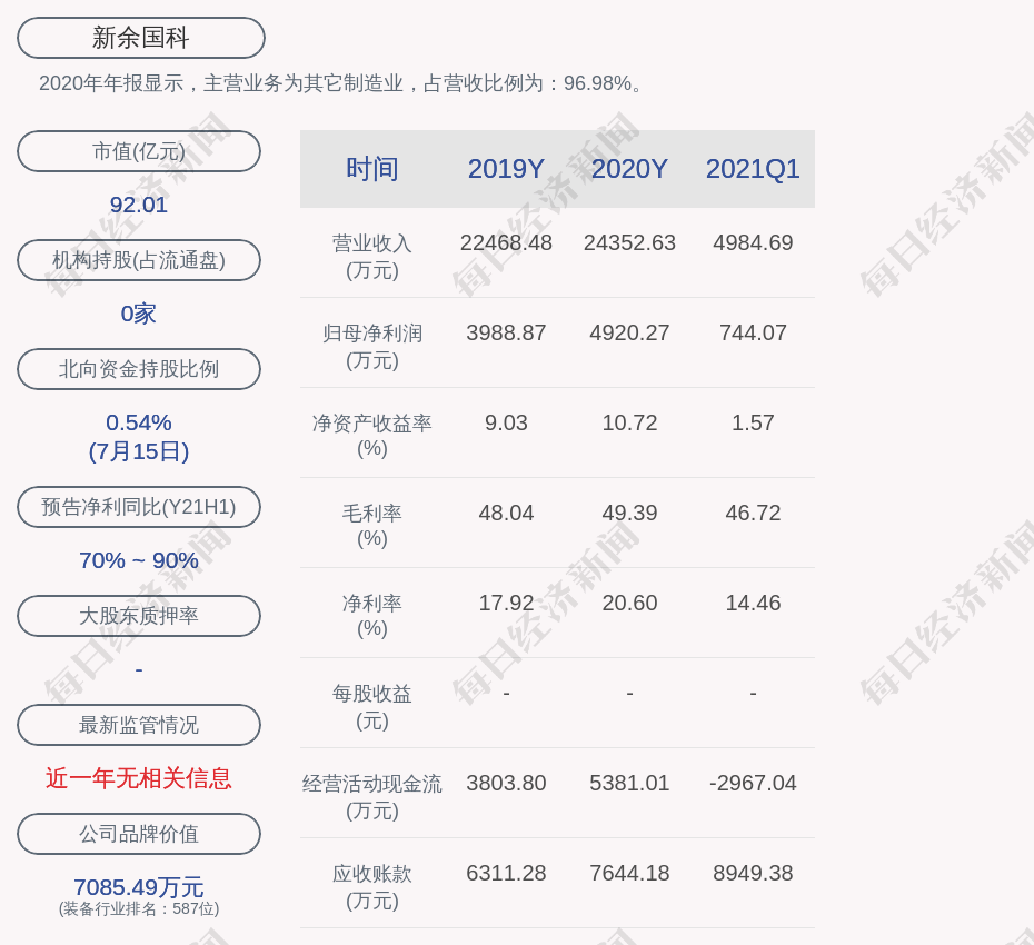 2021新余gdp(3)