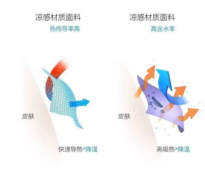 设计|谁说夏天穿长裤会“热”,试试这条冰丝空调裤吧