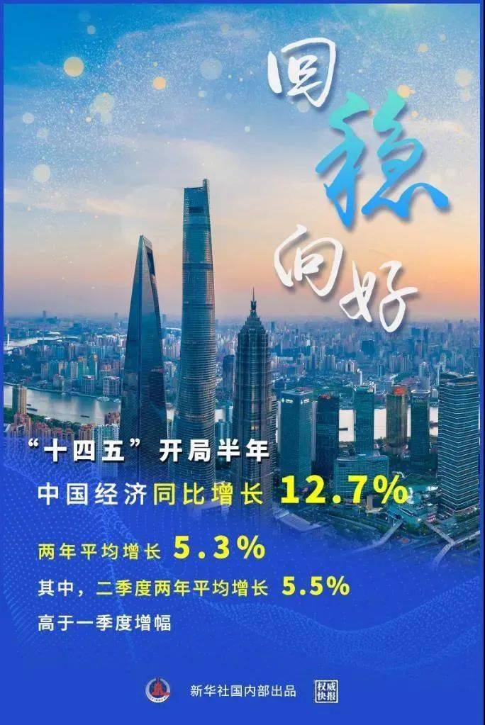中国gdp2021