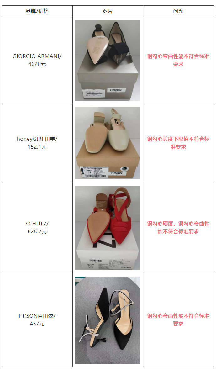 阿玛尼|上海消保委测试40双高跟凉鞋：4620元阿玛尼不符合标准