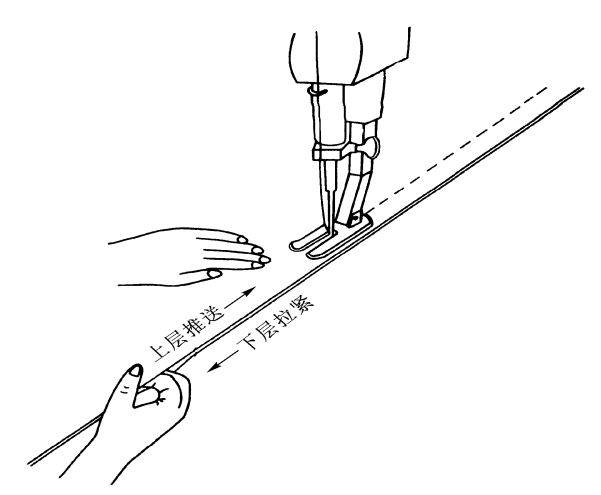分享服装成品部位部件名词术语
