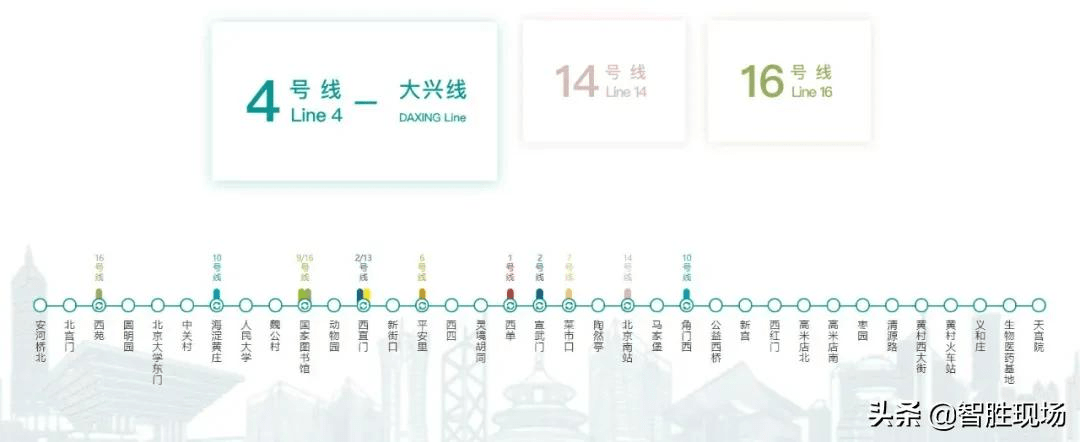 目前,建設並運營北京的地鐵4號線,14號線,16號線,並負責運營管理大興