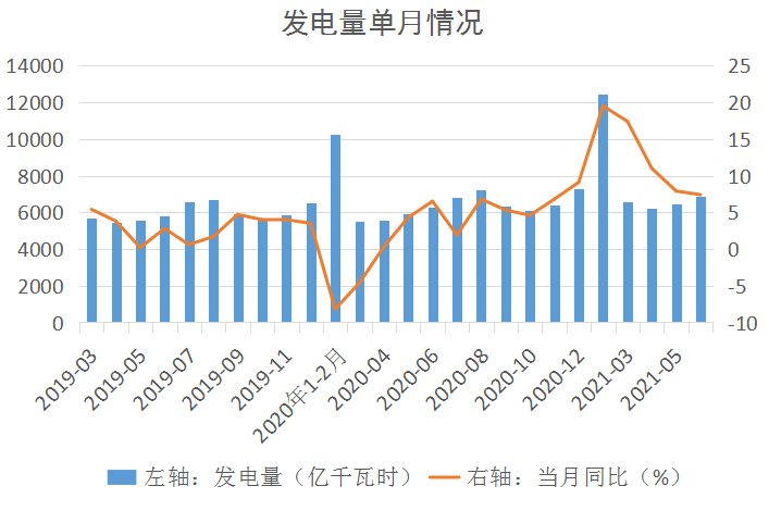 2021物流gdp