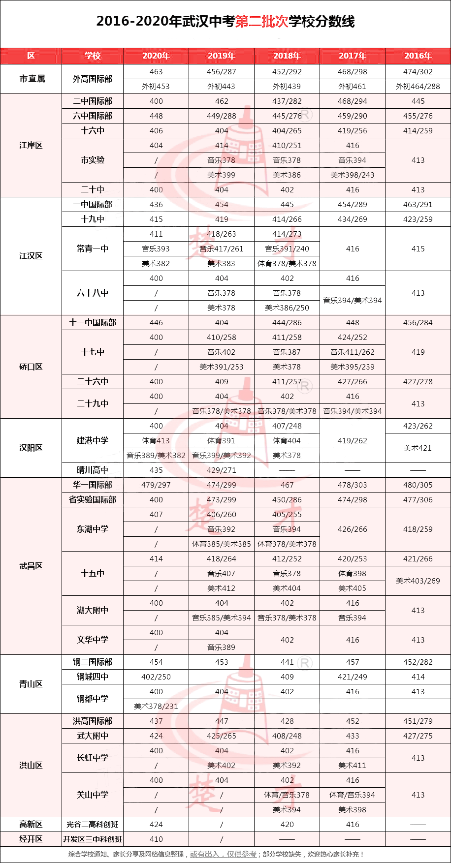 二中学校录取线多少 fb8e23b9b1db4b45a256fa1977ebfb8c.png