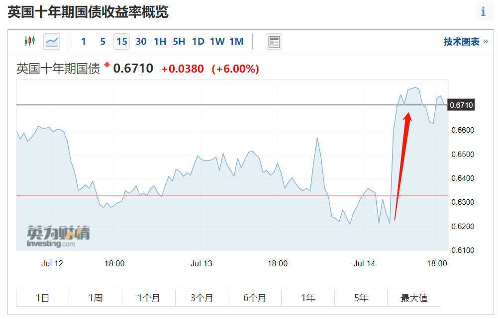 英国30岁以上人口数量_英国人口密度分布图(3)