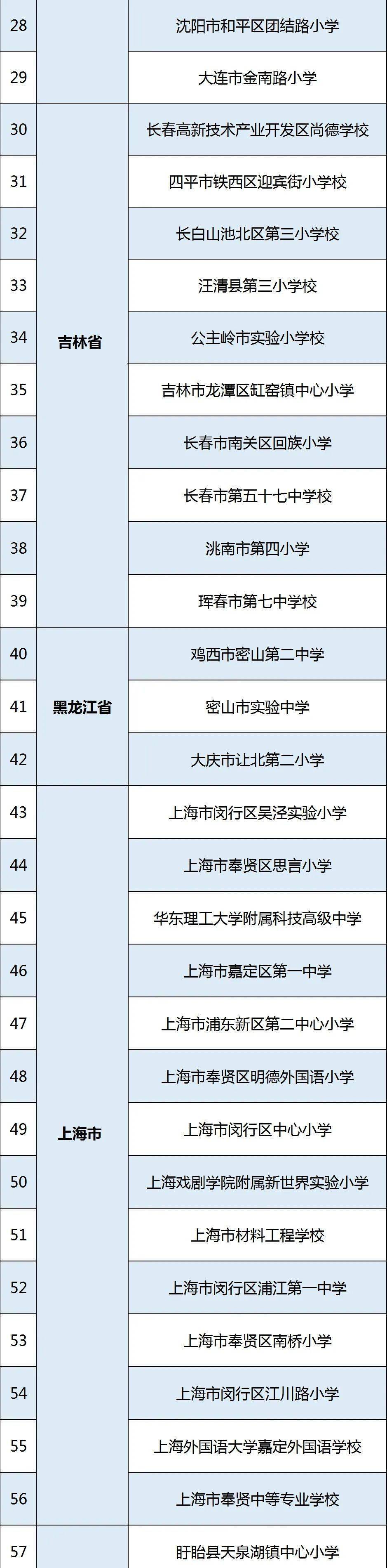 李琳娜|名单来了！2020年网络学习空间应用普及活动优秀区域优秀学校公示中