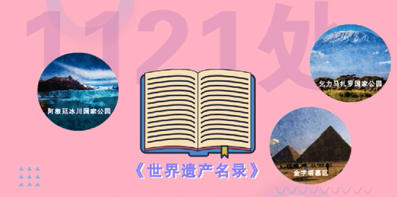 项目|【动画】世界遗产大会来了，你了解它吗？