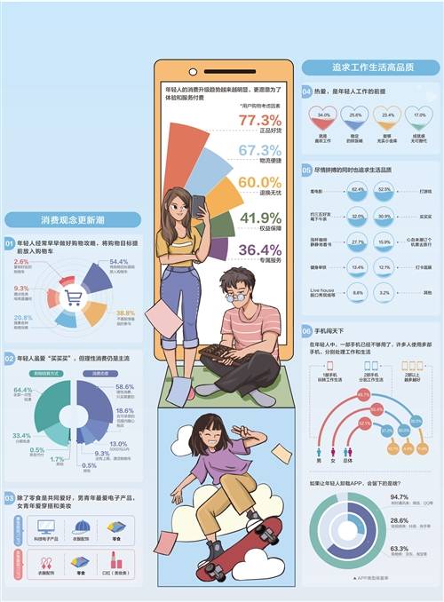 消费|经济日报携手京东发布数据——“后浪”消费更趋理性