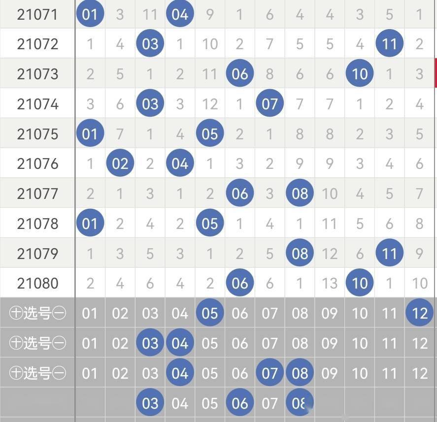21081期大乐透4张万元大票提前晒前区关注没有出现的号码
