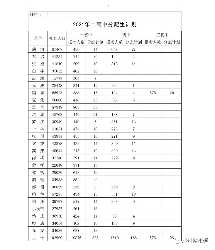 2021年邓州所有高中(含私立)录取分数线汇总!