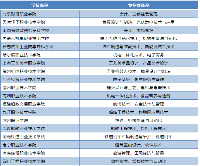 什么叫双一流本科生 d506fd174eb64409a2ac63b0f360fab6.png