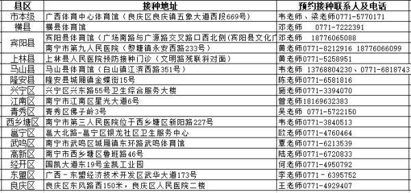 病毒|@15~17岁的同学们，快去苗苗苗！注意事项看这里→