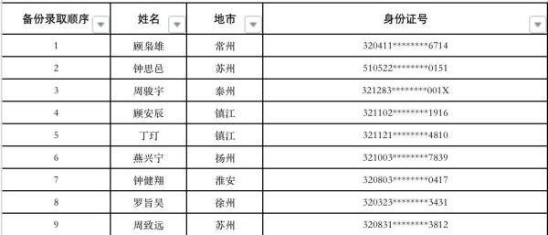 江苏省|预录取名单公示！这些学生入选