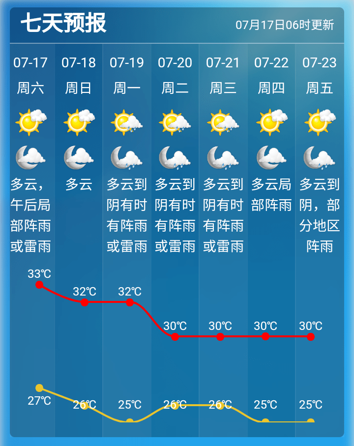 喜大普奔气温退烧了