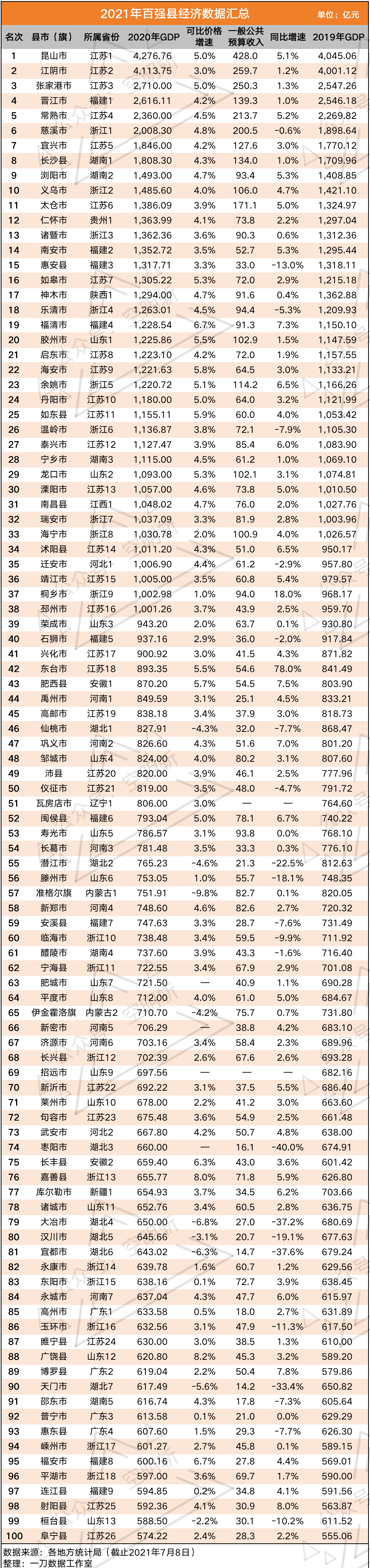 全国gdp2021_2021上半年全国27省区GDP初步数据