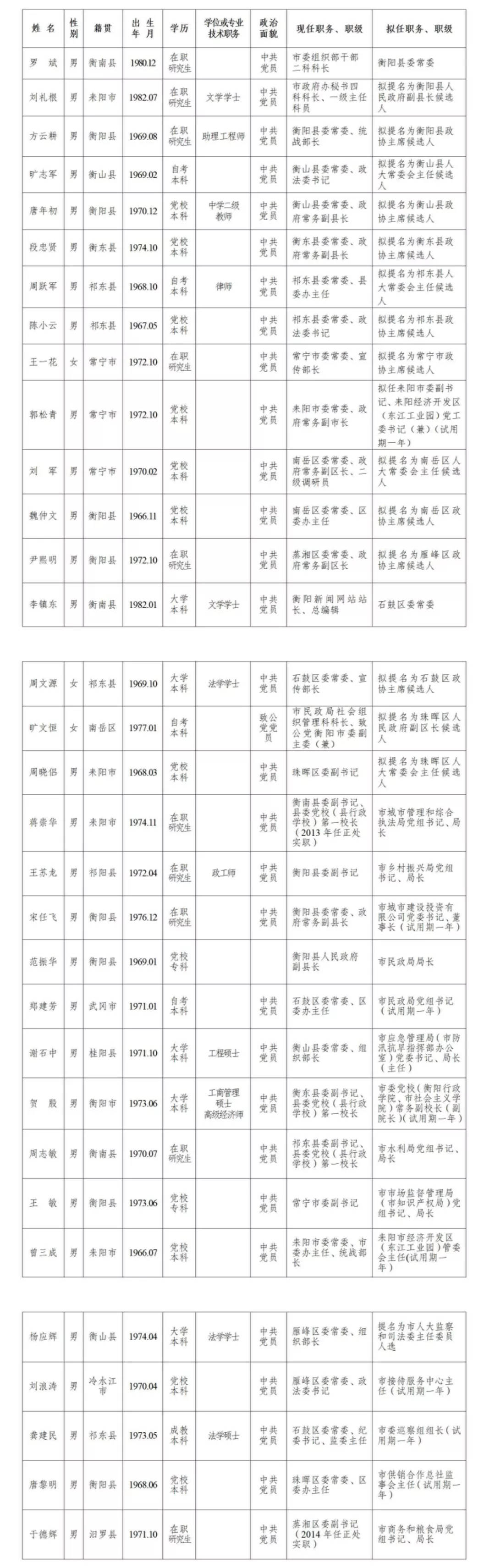 松阳县拟提拔任用县管领导干部 任前公示通告 （2020）13号-搜狐大视野-搜狐新闻