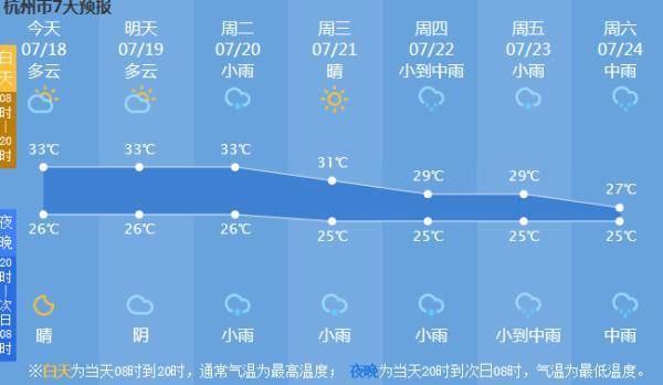 影响|6号台风“烟花”生成！走向如何？杭州气温要降到……